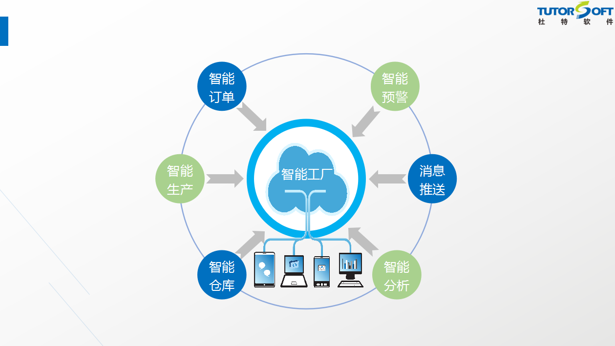 智能工厂简介