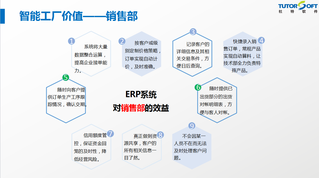 智能工厂功能