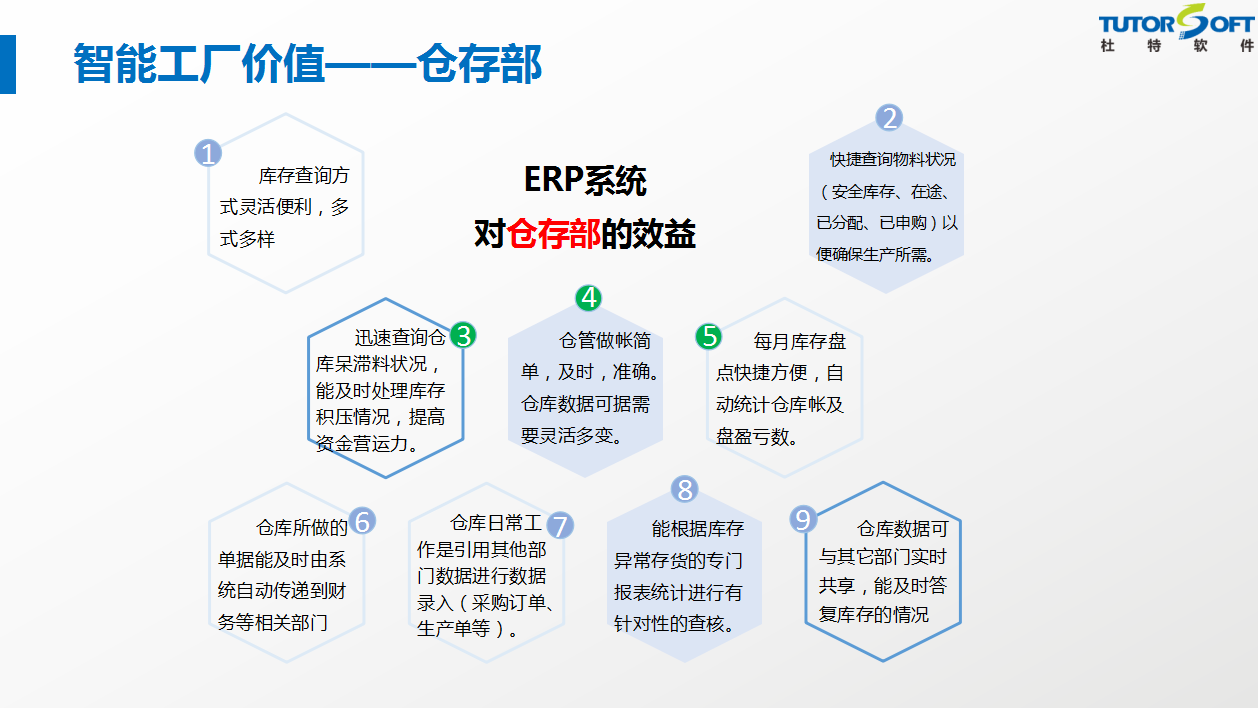 智能工厂功能