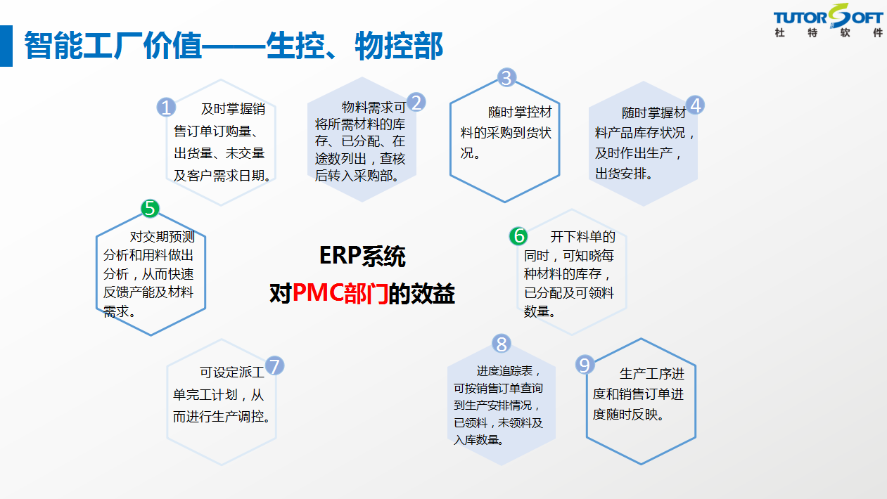 智能工厂功能