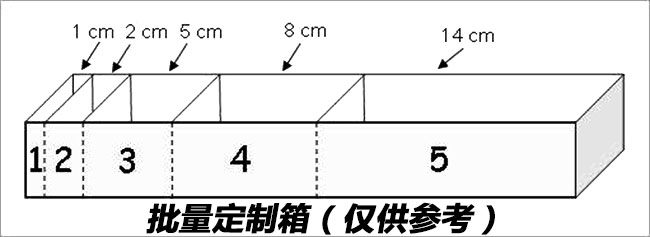 门窗厂生产线排序