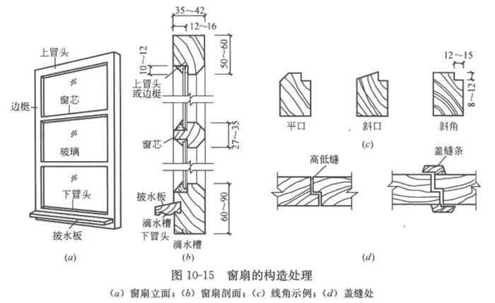 窗扇的下料